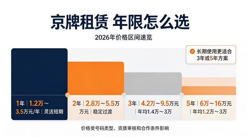 优质京牌资源推荐