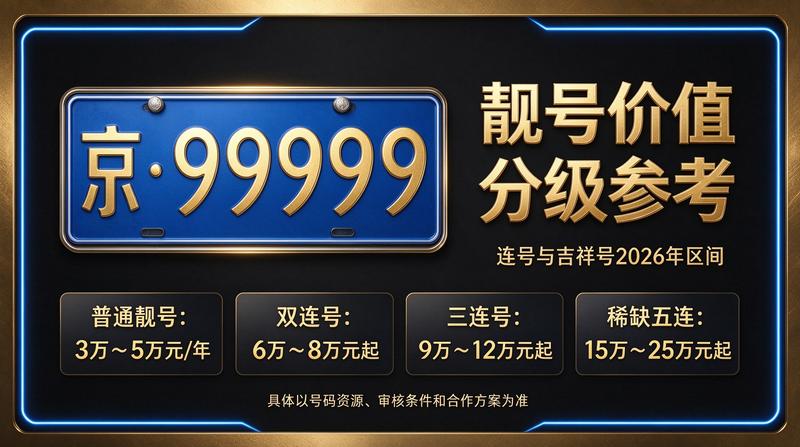 2026京牌租赁服务